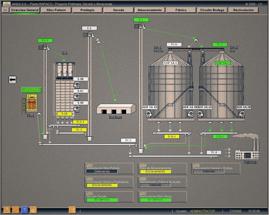 Automatización de Planta Transporte Semillas